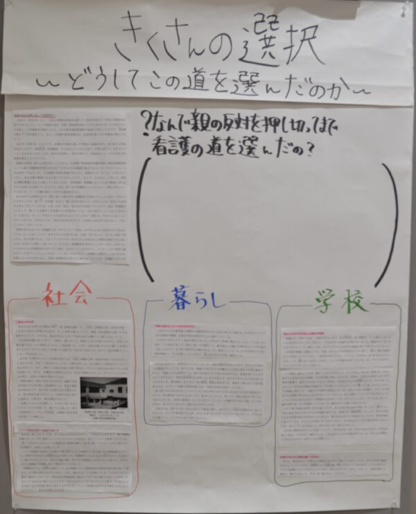 ①グループ　きくさんの選択～どうしてこの道を選んだのか～